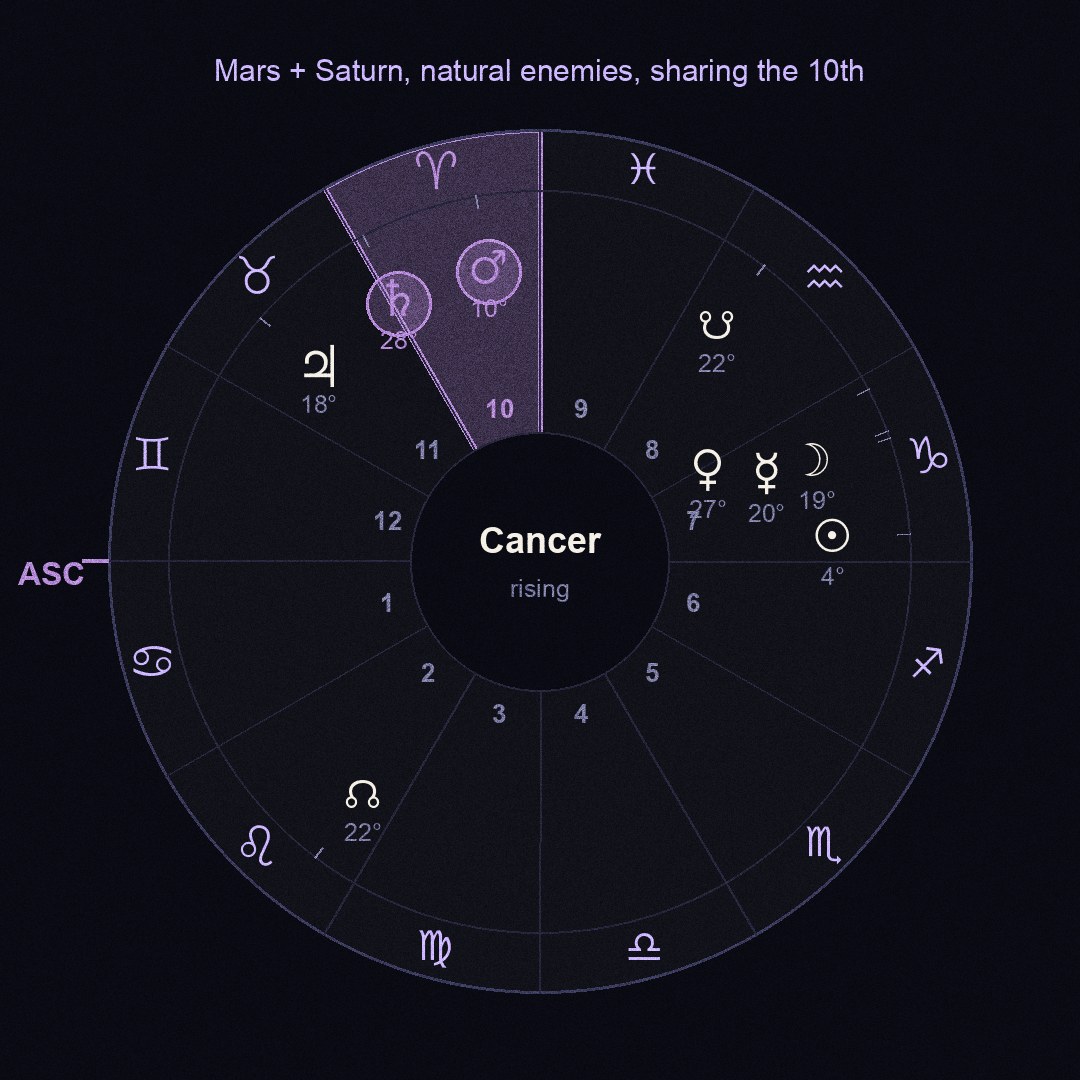 chart figure