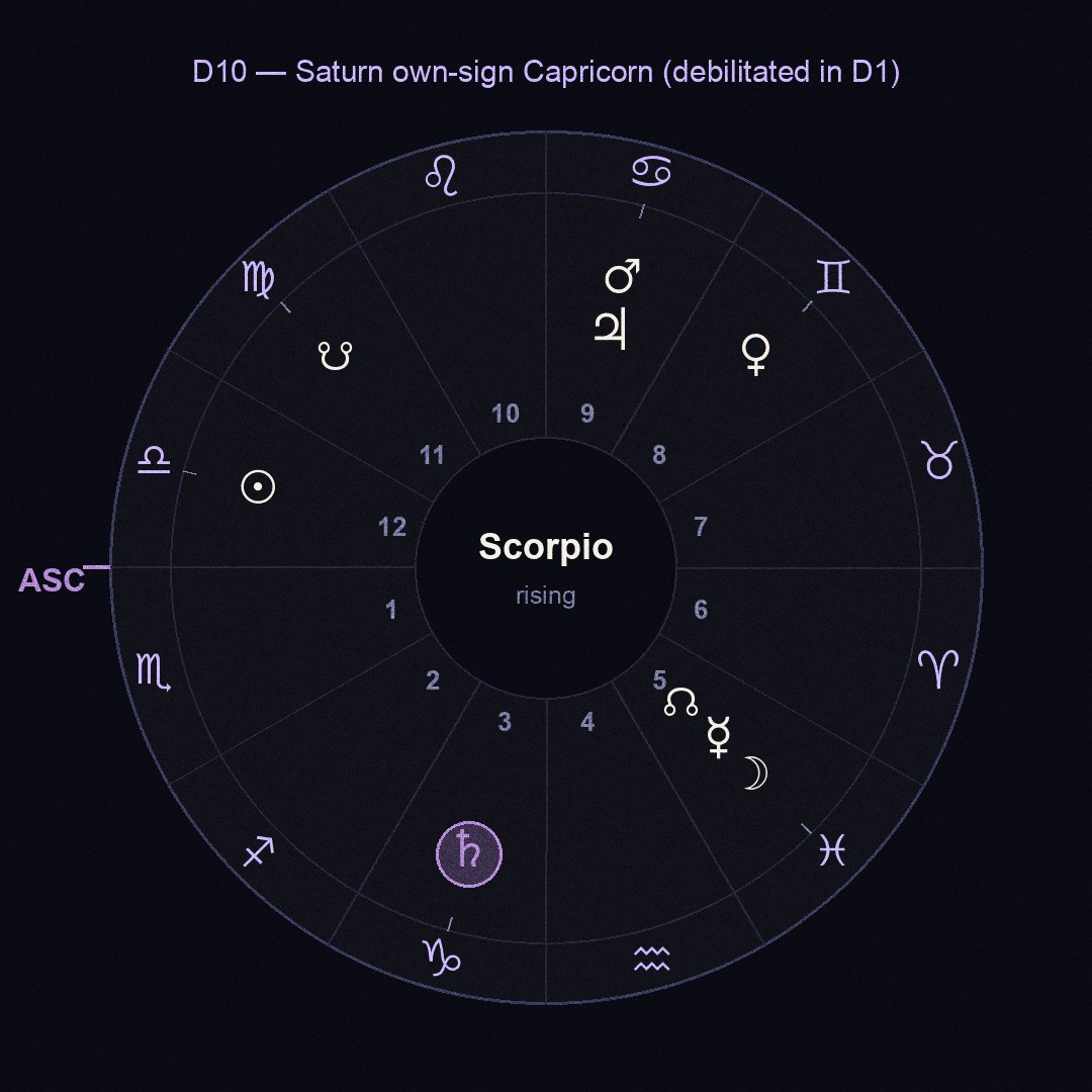 chart figure