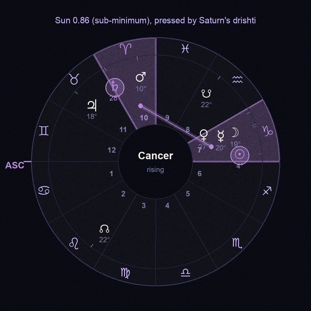 chart figure