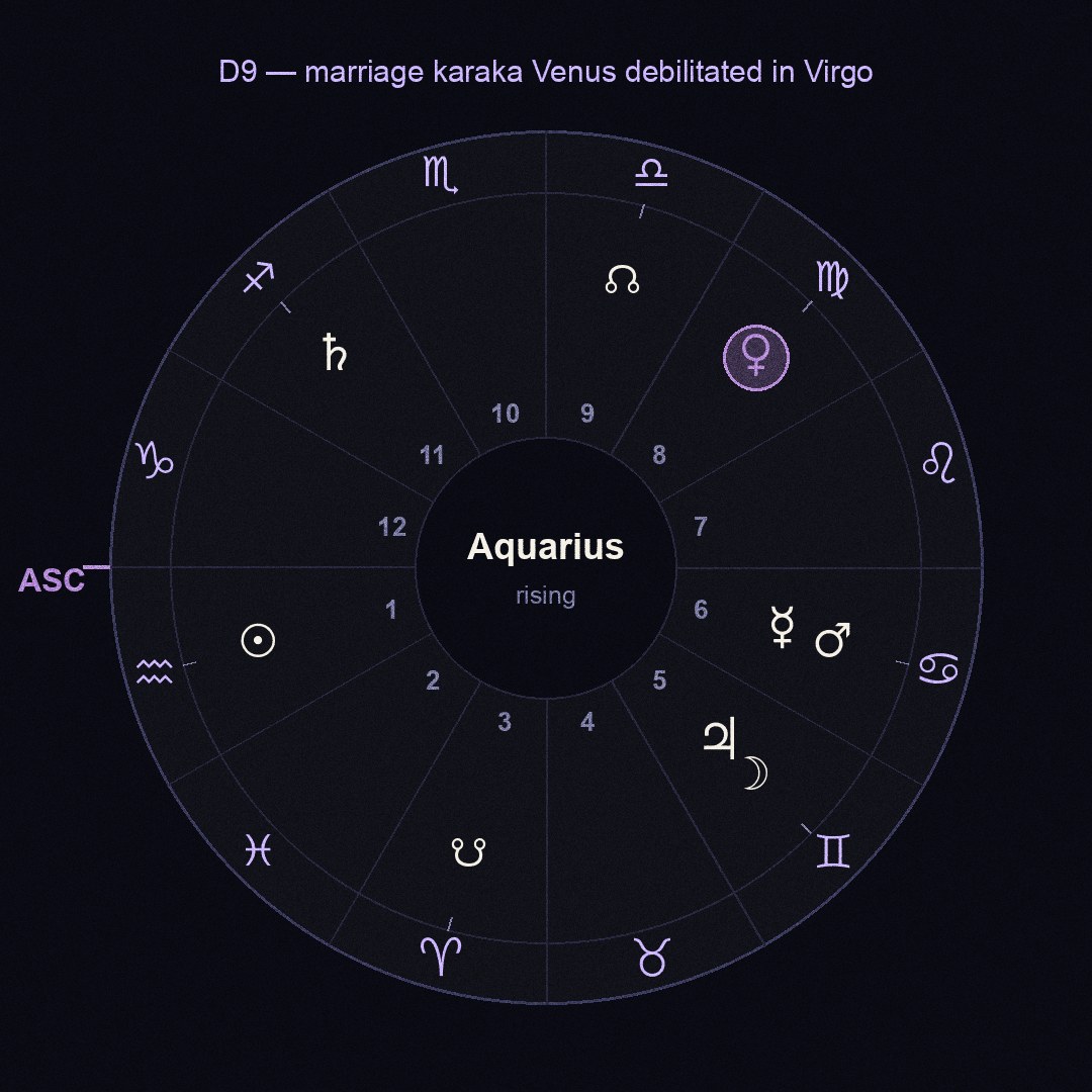 chart figure