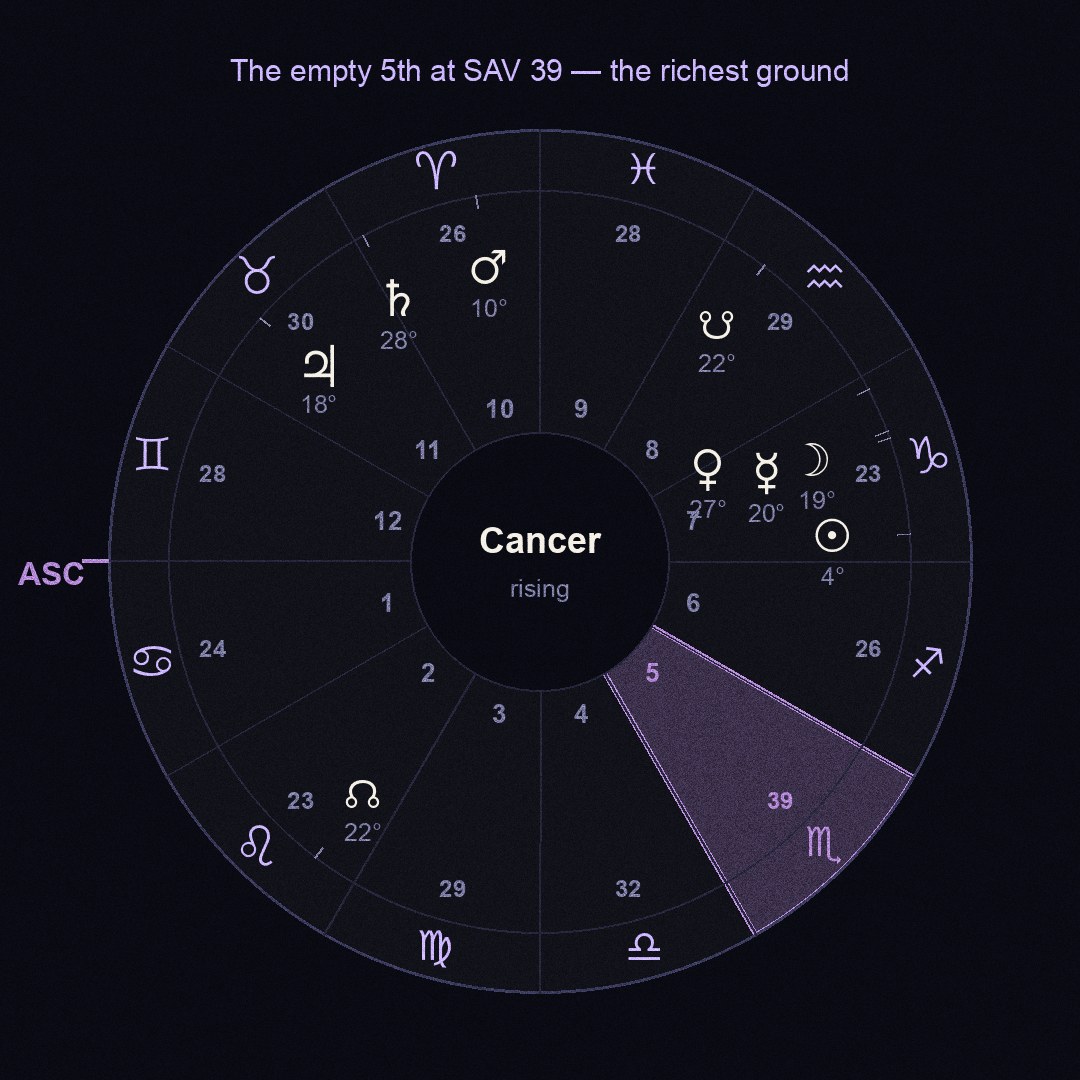 chart figure