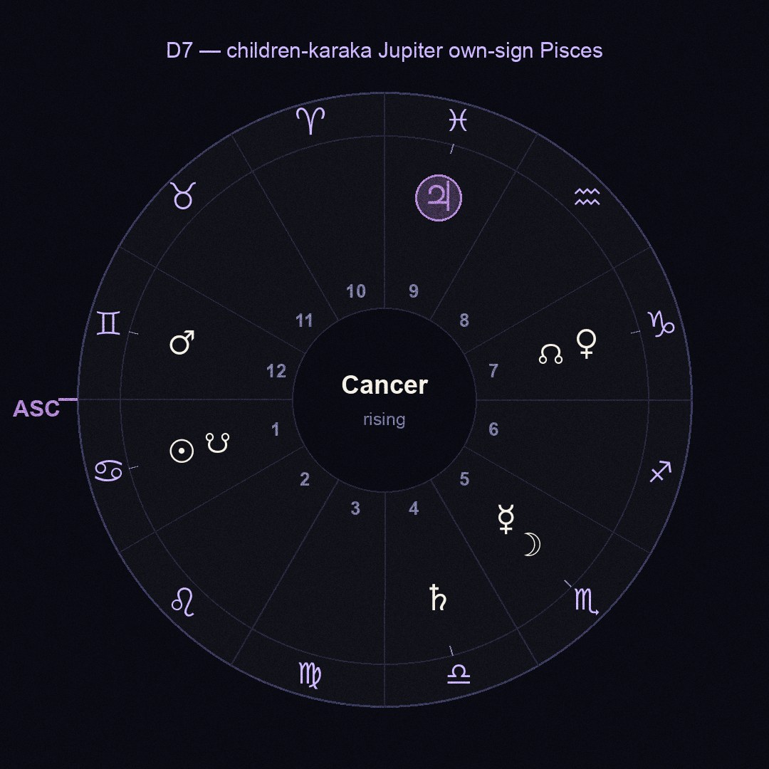 chart figure