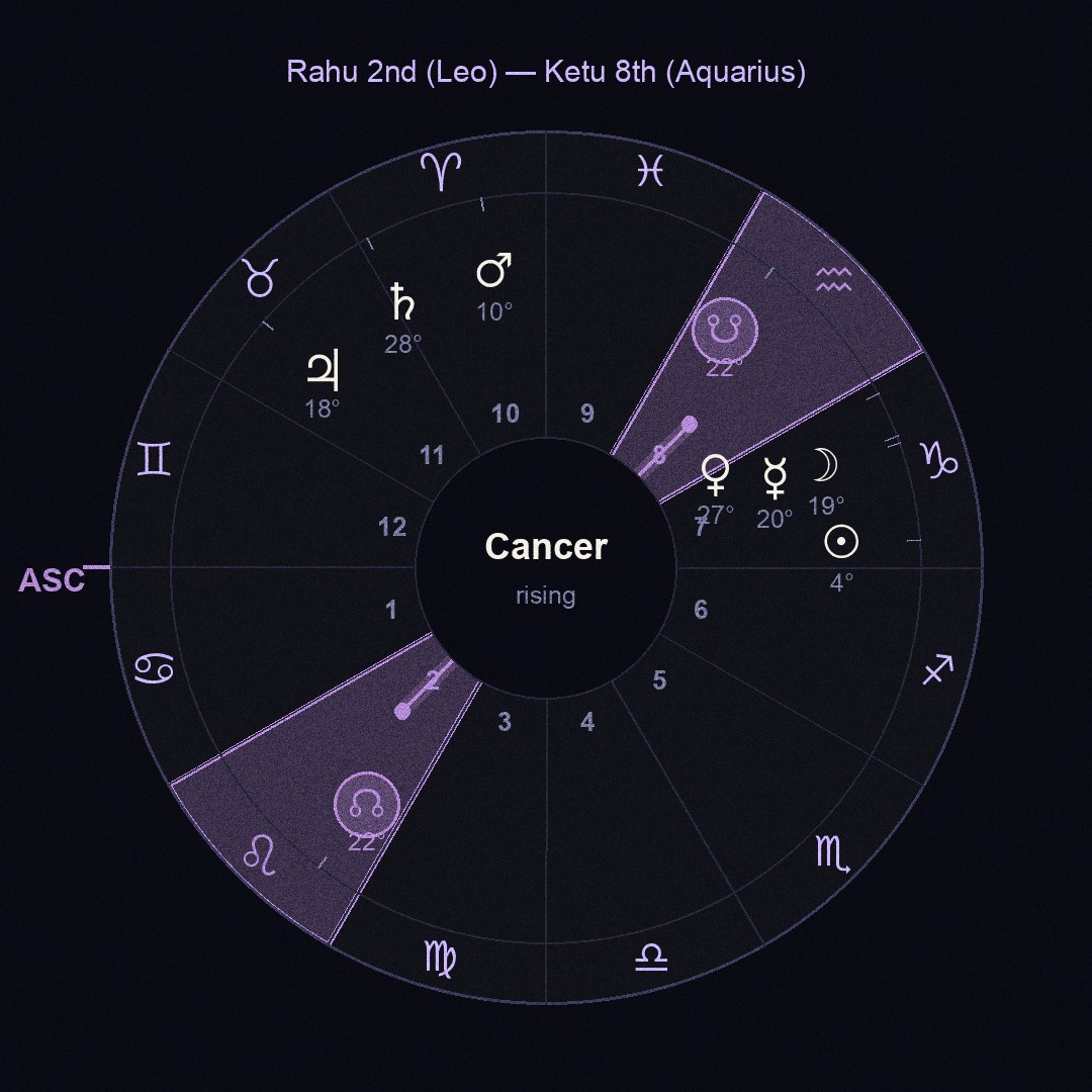 chart figure