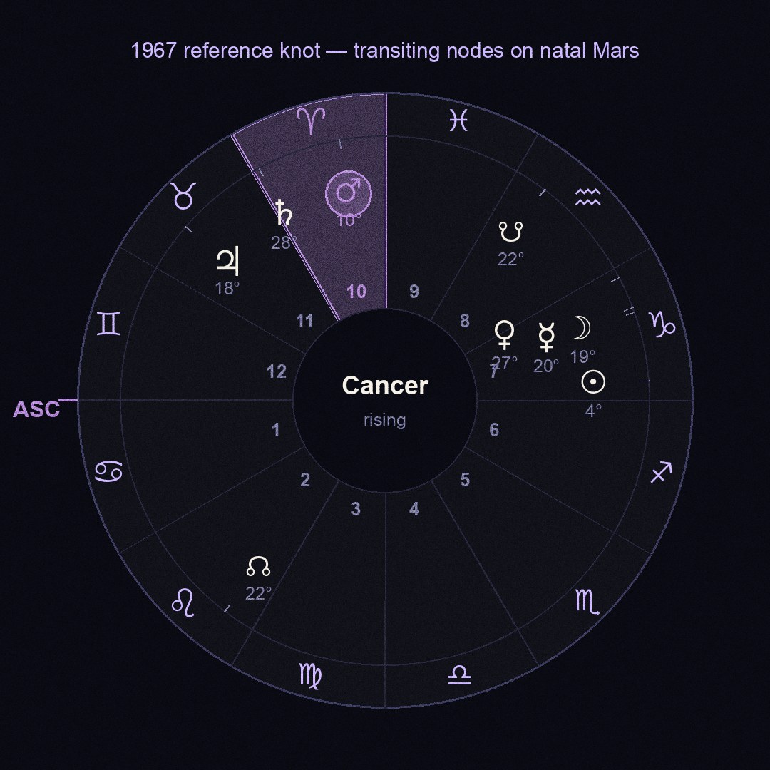 chart figure