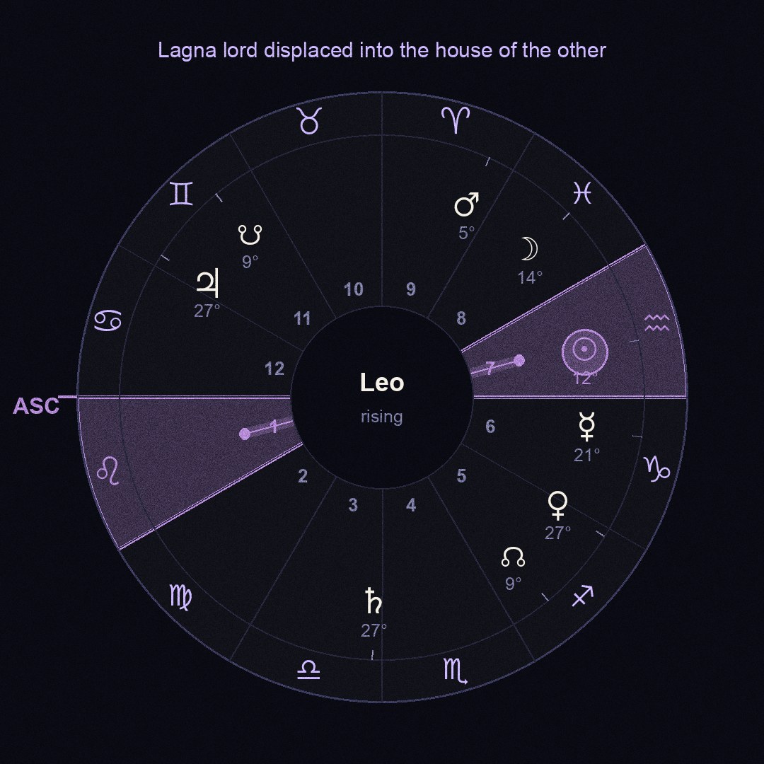 chart figure
