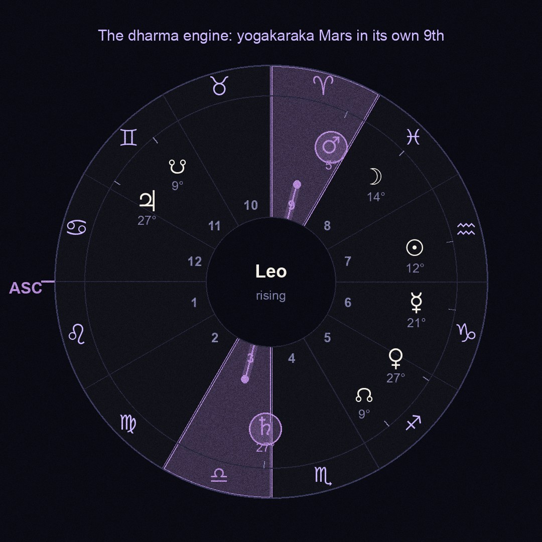 chart figure