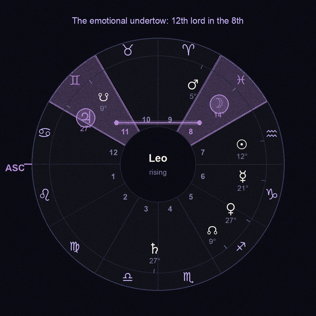 chart figure