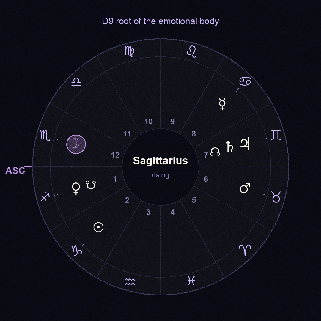 chart figure