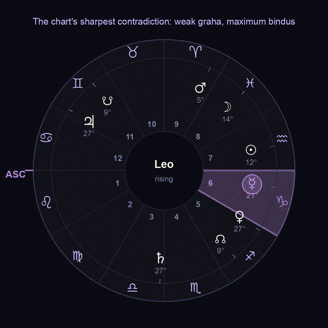 chart figure
