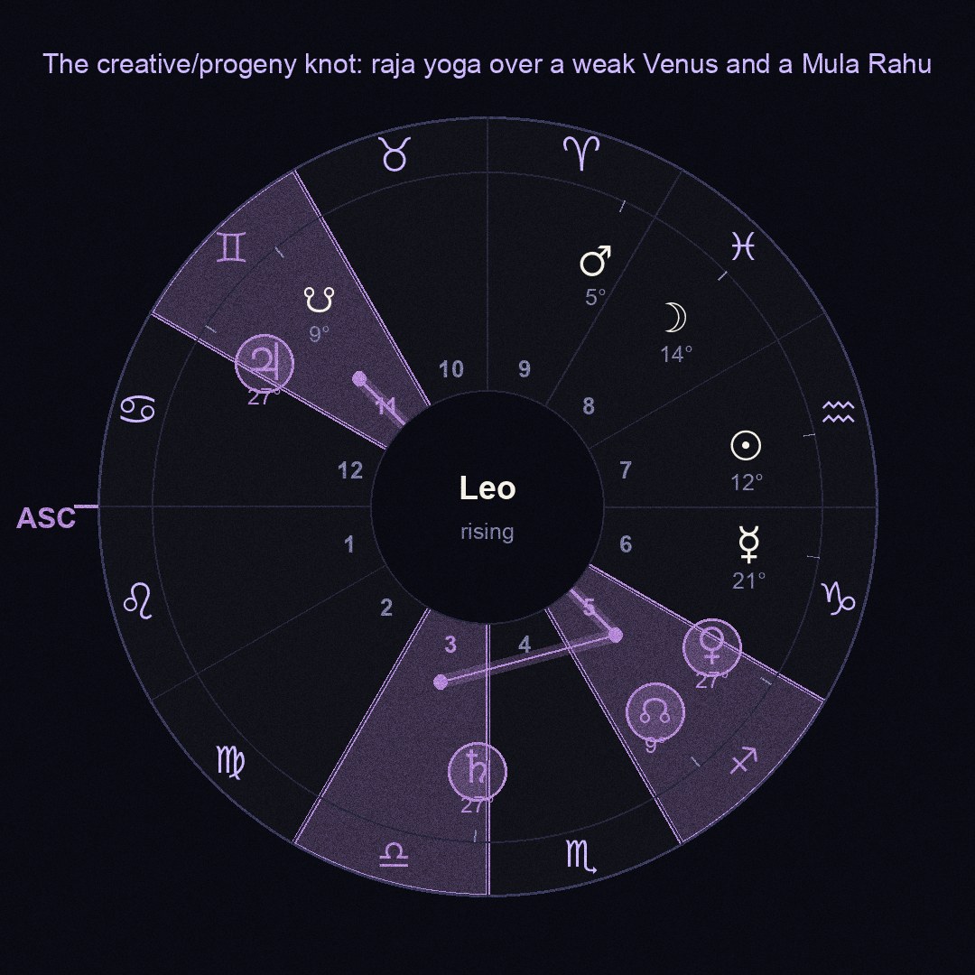 chart figure