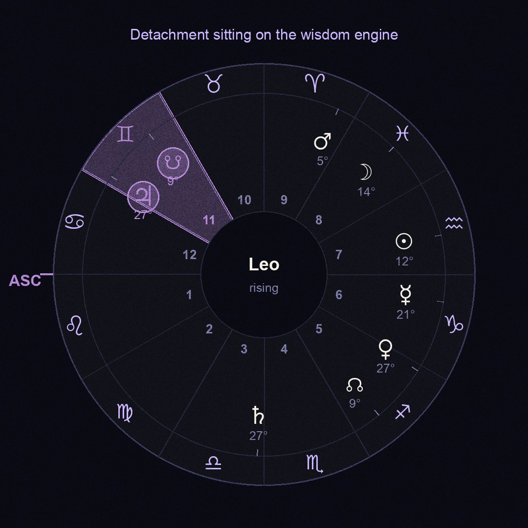 chart figure