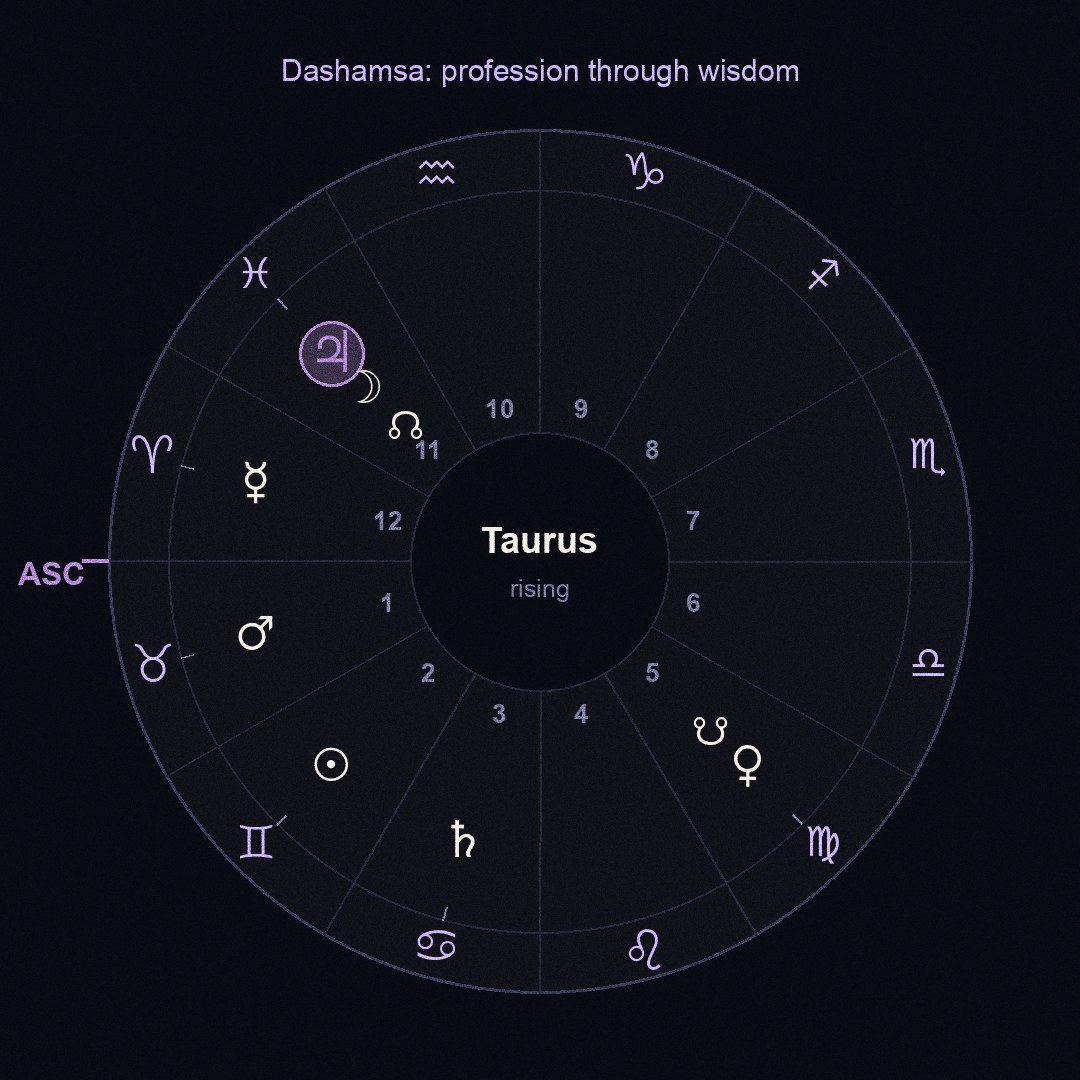 chart figure