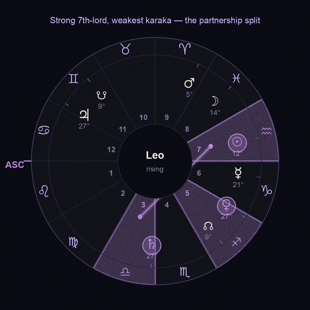 chart figure