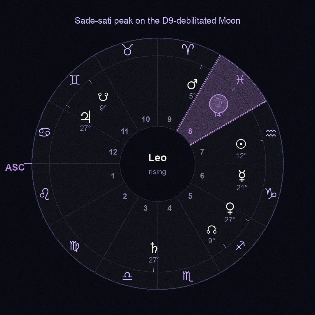 chart figure