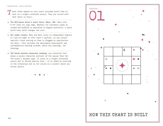 An imposed sheet: two booklet pages side by side on landscape Letter